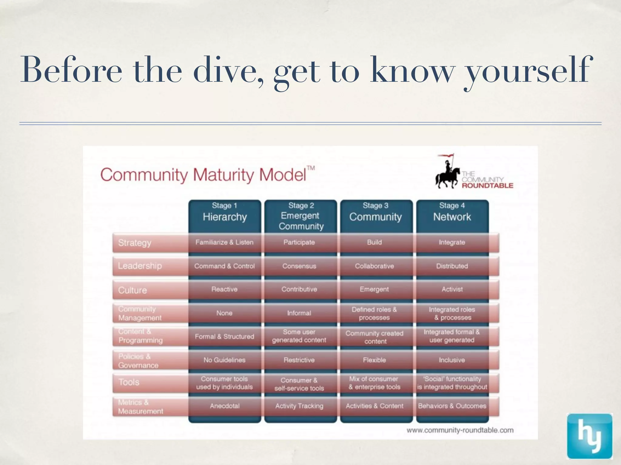 Before the dive, get to know yourself
 