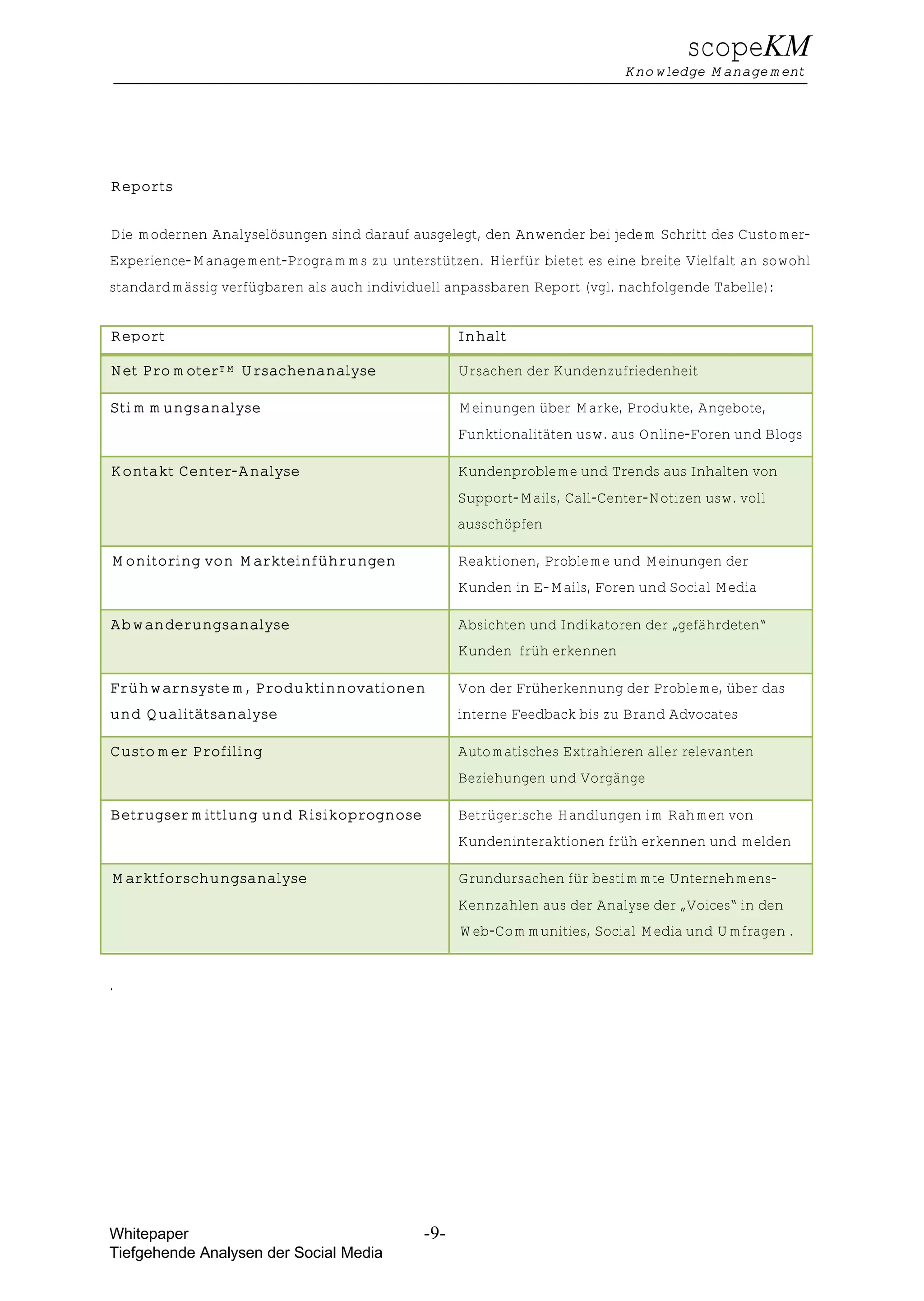 scopeKM
                                                                         Knowledge Management




Reports


Die modernen Analyselösungen sind darauf ausgelegt, den Anwender bei jedem Schritt des Customer-
Experience-Management-Programms zu unterstützen. Hierfür bietet es eine breite Vielfalt an sowohl
standardmässig verfügbaren als auch individuell anpassbaren Report (vgl. nachfolgende Tabelle):


Report                                            Inhalt

Net PromoterTM Ursachenanalyse                    Ursachen der Kundenzufriedenheit

Stimmungsanalyse                                  Meinungen über Marke, Produkte, Angebote,
                                                  Funktionalitäten usw. aus Online-Foren und Blogs

Kontakt Center-Analyse                            Kundenprobleme und Trends aus Inhalten von
                                                  Support-Mails, Call-Center-Notizen usw. voll
                                                  ausschöpfen

Monitoring von Markteinführungen                  Reaktionen, Probleme und Meinungen der
                                                  Kunden in E-Mails, Foren und Social Media

Abwanderungsanalyse                               Absichten und Indikatoren der „gefährdeten“
                                                  Kunden früh erkennen

Frühwarnsystem, Produktinnovationen               Von der Früherkennung der Probleme, über das
und Qualitätsanalyse                              interne Feedback bis zu Brand Advocates

Customer Profiling                                Automatisches Extrahieren aller relevanten
                                                  Beziehungen und Vorgänge

Betrugsermittlung und Risikoprognose              Betrügerische Handlungen im Rahmen von
                                                  Kundeninteraktionen früh erkennen und melden

Marktforschungsanalyse                            Grundursachen für bestimmte Unternehmens-
                                                  Kennzahlen aus der Analyse der „Voices“ in den
                                                  Web-Communities, Social Media und Umfragen .


.




Whitepaper                                  -9-
Tiefgehende Analysen der Social Media
 