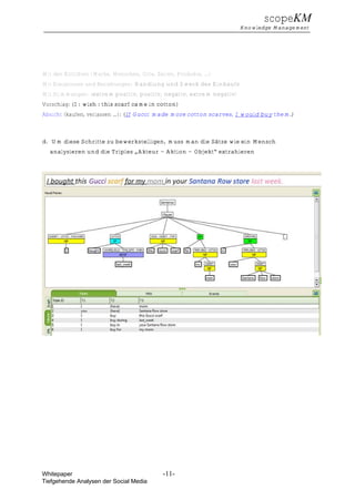 scopeKM
                                                                     Knowledge Management




Mit den Entitäten (Marke, Menschen, Orte, Zeiten, Produkte, …)
Mit Ereignissen und Beziehungen: Handlung und Zweck des Einkaufs
Mit Stimmungen: (extrem positiv, positiv, negativ, extrem negativ)
Vorschlag: (I : wish : this scarf came in cotton)
Absicht (kaufen, verlassen …): (If Gucci made more cotton scarves, I would buy them.)



d. Um diese Schritte zu bewerkstelligen, muss man die Sätze wie ein Mensch
  analysieren und die Triples „Akteur – Aktion – Objekt“ extrahieren




Whitepaper                                  -11-
Tiefgehende Analysen der Social Media
 