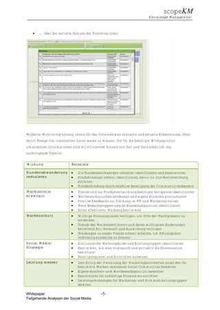scopeKM
                                                                          Knowledge Management



    €   … über die vertiefte Analyse der Konversationen




Moderne Monitoring-Lösung liefern für das Unternehmen relevante und aktuelle Erkenntnisse, ohne
durch Menge von irrelevanten Daten waten zu müssen. Die für die benötigte Wirkung sofort
umsetzbaren Informationen sind mit effizientem Einsatz von Zeit und Geld erhältlich (vgl.
nachfolgende Tabelle):

Wirkung                    Beispiele

Kundenabwanderung          €   Die Kundenbeschwerden schneller identifizieren und beantworten
reduzieren                 €   Produktmängel schnell identifizieren, bevor sie ihre Breitenwirkung
                               entfalten
                           €   Kundenbindung durch selektive Beteiligung der Community verbessern
Marktanteile               €   Trends und zur Produktentwicklung benötigte Zeitspanne identifizieren
erweitern                  €   Wettbewerbsnischen entdecken und eigene Produkte positionieren
                           €   Positive Feedbacks zur Stärkung im PR und Marketing nutzen
                           €   Neue Bedarfsgruppen zwecks Kundenakquisition identifizieren
                           €   Arten effektivster Werbung bestimmen
Markenschutz               €   Wichtige Konversationen verfolgen, um Orte der Marktpräsenz zu
                               entdecken
                           €   Trends des Markensentiments und deren wichtigsten Änderungen
                               betreffend Art, Herkunft und Auswirkung verfolgen
                           €   Meldungen zu neuen Trends schnell erhalten, um Aktionspläne
                               rechtzeitig erarbeiten zu können
Social Media-              €   Einflussreiche Meinungsbilde und Einflussgruppen identifizieren
Strategie                  €   Bestimmen, wie man strategisch und pro-aktiv die Konversation
                               beeinflusst
                           €   Beteiligungslevel und Prioritäten aufsetzen
Leistung messen            €   Den Erfolg der Umsetzung der Marketingbotschaften unter den für
                               bestimmte Marken relevanten Social Communities bewerten
                           €   Eigene Brachen- und Wettbewerbsposition bewerten
                           €   Benchmarks für zukünftige Programme errichten
                           €   Leistungsmessungen für Marketing- und Kommunikationsgruppen
                               ableiten

Whitepaper                                   -5-
Tiefgehende Analysen der Social Media
 