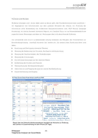 scopeKM
                                                                              Knowledge Management




Vorteile und Nutzen

Moderne Lösungen sind immer dabei wenn es darum geht, den Kundenkonversationen zuzuhören –
mit Aggregation von Informationen aus dem globalen Netzwerk der Inhalte, mit Filterung der
Information unter Anwendung von modernsten Analyseinstrumente (inkl. NLP Natural Language
Processing), mit breiter Auswahl relevanter Reports, mit flexiblen Tools, mit auf Anwenderbedürfnisse
zugeschnittenen Messungen und eben mit Warnungen über sich abzeichnende Probleme.


Die umfassende und intuitiv zu bedienenden Lösung verbessert die Fähigkeit der Unternehmen zur
Entscheidungsfindung innerhalb kürzester Zeit wesentlich. Die wesentlichen Funktionalitäten sind
dabei:
€     Erstellung und Verfolgung relevanter Themen
€     Messung der Bedeutung von Volumen, Reichweite und Auswirkung
€     Messung der Geschwindigkeit der Veränderungen
€     Messung der Stimmungen
€     Alle Schlüsselmessungen auf der obersten Ebene
€     Aufdeckung der Risiken und Chancen
€     Überwachung der Wettbewerbsfähigkeit
€     Identifikation und Tagging der Quellen zwecks Nachbehandlung
€     Zusammenfassung und Zugang




    Report über die Online-Kundenkonversationen bezüglich der Wünsche zur Änderung
    des Carriers im Zusammenhang mit dem iPhone (30 Tage).



Whitepaper                                       -6-
Tiefgehende Analysen der Social Media
 