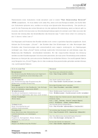 scopeKM
                                                                         Knowledge Management




Textelemente eines Dokuments vorab extrahiert und in einem “Fact Relationship Network”
(FRN) ausgedrückt. Es muss daher nicht jedes Mal, wenn sich eine Kategorie ändert, die Suche über
alle Dokumente gelaufen sein, sondern es erfolgt eine dynamische Neuzuordnung. Das gleiche gilt
auch für die Trennung der ersten Extraktion von der späteren Entscheidung, wenn es darum geht zu
eruieren, welche Informationen zur Entscheidungsfindung eigentlich relevant sind. Oder wie einer der
Autoren der Lösung über die Anwendbarkeit des Ansatzes sagt: “I don’t know what I’m looking for,
but I’ll know it when I see it.”


Die Regungen und Probleme der Kunden werden nicht immer in perfekter Sprache ausgedrückt. Auch
können die Stimmungen –„Voices“ – der Kunden über ihre Erfahrungen mit oder Meinungen über
Produkte oder Dienstleistungen sehr unterschiedlich sein: negativ, eindringlich, mit Bedingungen
verknüpft usw. Diese „Voices“ bieten wichtige zusätzliche Informationen an und können sogar die
Bedeutung des Feedbacks entscheidend verändern. Mit der linguistischen Analyse von Attensity
werden aus den Kundenregungen Informationen gewonnen, die man unter Verwendung eines anderen
Ansatzes zur Analyse der unstrukturierten Feedbacks nie entdecken könnte. Die nachfolgende Tabelle
zeigt Beispiele von „Voices“-Typen, die mit den modernen Analysemethoden gefunden werden können
(vgl. nachfolgende Tabelle):

Stimmungs-Typ                                     Beispiel
Erweiternd                                        Das Ding war schrecklich schön.
Zur Erweiterung der Bedeutung zum Superlativ      Fakt: Das Ding: schön [mehr]
(wirklich unglücklich, ernst beleidigt, echt
aufgeblasen)
Vermindernd                                       Das Gerät funktioniert kaum.
Zur Verkleinerung oder Eingrenzung der            Fakt: Das Gerät: funktioniert [minder]
Bedeutung, mindere Erwartung
Dringend                                          Bitte den Kunden sofort anrufen
Zeigt dringende Art des Feedbacks / der Anfrage   Fakt: Den Kunden : anrufen [ASAP]
auf (jetzt beheben, reparieren ASAP)
Wiederholend                                      Mein Webbrowser funktioniert oft nicht.
Die Aktion fand bereits (mehrmals) statt          Fakt: Webbrowser : funktioniert nicht [wieder]
(versuchte zu reparieren, drei mal, noch immer)
Unter Vorbehalt                                   Wenn er das Call Center anruft, dann können wir das
Wenn/dann                                         Problem lösen
                                                  Fakt 1: Call_Center : Anruf [wenn/dann]
                                                  Fakt2: Problem : lösen [wenn/dann]
Unbestimmt                                        Der Kunde könnte abwandern.
Zeigt Unsicherheiten auf                          Fakt: Der Kunde : abwandern [vielleicht]
(könnte funktionieren)
Vorsätzlich                                       Ich möchte das Produkt XYZ bestellen.
Zeigt Absichten oder Sehnsüchte auf               Fakt: Das Produkt XYZ : bestellen [Absicht]
(möchte bestellen, will kündigen)
Fragend                                           Hat Ihre Abteilung meine Anfrage erhalten?
Frageform, Anfrage betr. Ware, Dienste,           Fakt: Die Anfrage : erhalten [?]
Information, Instruktion
Negativ                                           Er hat das Gerät nie repariert.
Negiert die Bedeutung des Modus‘                  Fakt: Das Gerät: repariert [nie]



Whitepaper                                  -8-
Tiefgehende Analysen der Social Media
 