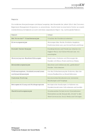 scopeKM
                                                                         Knowledge Management




Reports


Die modernen Analyselösungen sind darauf ausgelegt, den Anwender bei jedem Schritt des Customer-
Experience-Management-Programms zu unterstützen. Hierfür bietet es eine breite Vielfalt an sowohl
standardmässig verfügbaren als auch individuell anpassbaren Report (vgl. nachfolgende Tabelle):


Report                                            Inhalt

Net PromoterTM Ursachenanalyse                    Ursachen der Kundenzufriedenheit

Stimmungsanalyse                                  Meinungen über Marke, Produkte, Angebote,
                                                  Funktionalitäten usw. aus Online-Foren und Blogs

Kontakt Center-Analyse                            Kundenprobleme und Trends aus Inhalten von
                                                  Support-Mails, Call-Center-Notizen usw. voll
                                                  ausschöpfen

Monitoring von Markteinführungen                  Reaktionen, Probleme und Meinungen der
                                                  Kunden in E-Mails, Foren und Social Media

Abwanderungsanalyse                               Absichten und Indikatoren der „gefährdeten“
                                                  Kunden früh erkennen

Frühwarnsystem, Produktinnovationen               Von der Früherkennung der Probleme, über das
und Qualitätsanalyse                              interne Feedback bis zu Brand Advocates

Customer Profiling                                Automatisches Extrahieren aller relevanten
                                                  Beziehungen und Vorgänge

Betrugsermittlung und Risikoprognose              Betrügerische Handlungen im Rahmen von
                                                  Kundeninteraktionen früh erkennen und melden

Marktforschungsanalyse                            Grundursachen für bestimmte Unternehmens-
                                                  Kennzahlen aus der Analyse der „Voices“ in den
                                                  Web-Communities, Social Media und Umfragen .


.




Whitepaper                                  -9-
Tiefgehende Analysen der Social Media
 