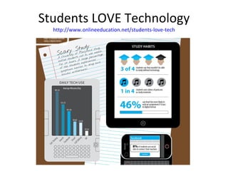 Students LOVE Technology http://www.onlineeducation.net/students-love-tech 
