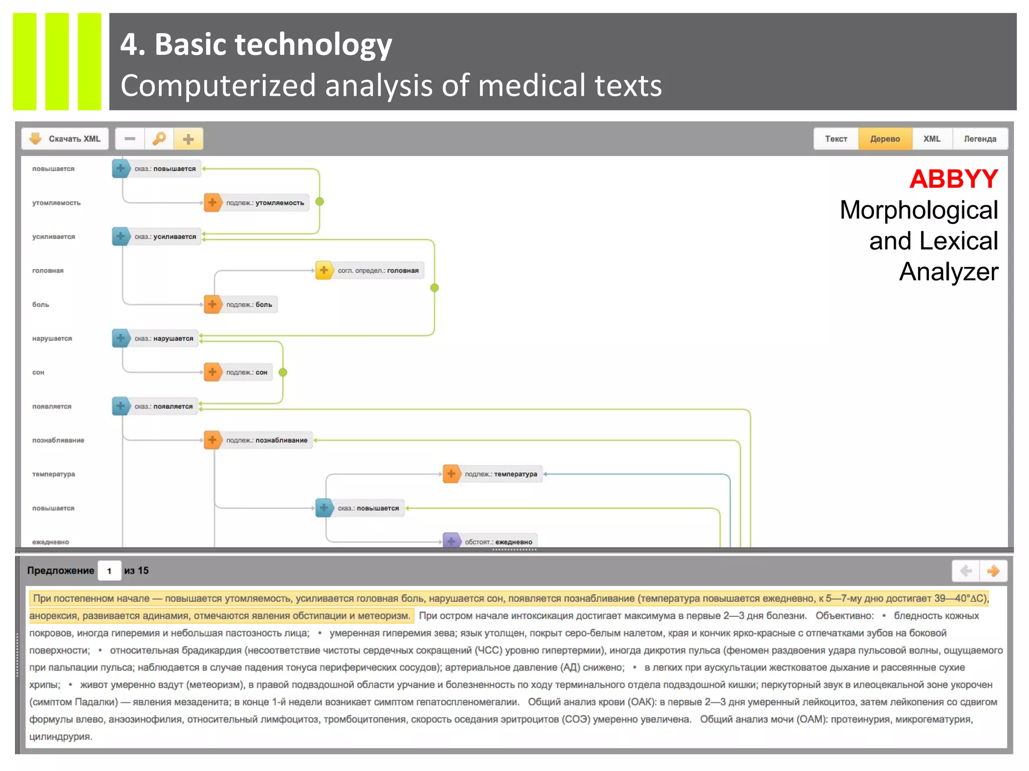 14
4. Basic technology
Computerized analysis of medical texts
ABBYY
Morphological
and Lexical
Analyzer
 