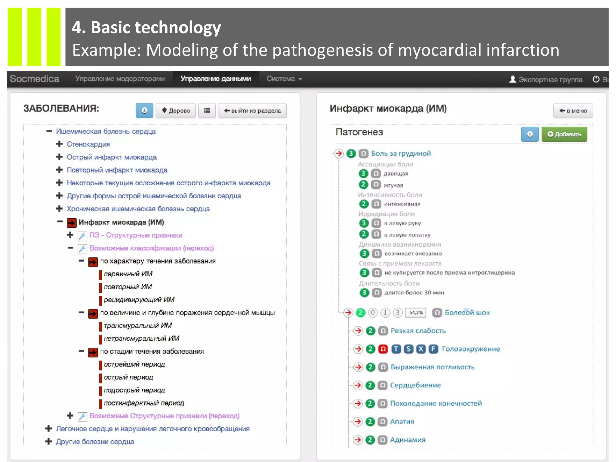 4. Basic technology
Example: Modeling of the pathogenesis of myocardial infarction
 