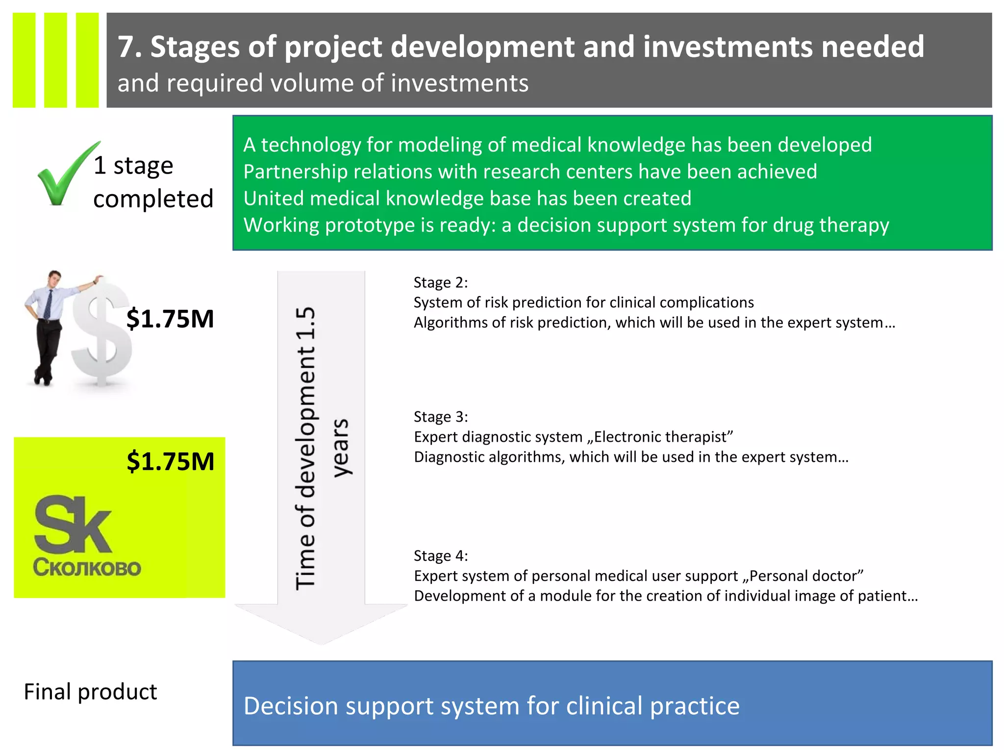 7. Stages of project development and investments needed
and required volume of investments
$1.75M
$1.75M
A technology for modeling of medical knowledge has been developed
Partnership relations with research centers have been achieved
United medical knowledge base has been created
Working prototype is ready: a decision support system for drug therapy
Decision support system for clinical practice
Stage 2:
System of risk prediction for clinical complications
Algorithms of risk prediction, which will be used in the expert system…
Stage 3:
Expert diagnostic system „Electronic therapist”
Diagnostic algorithms, which will be used in the expert system…
Stage 4:
Expert system of personal medical user support „Personal doctor”
Development of a module for the creation of individual image of patient…
1 stage
completed
Final product
 