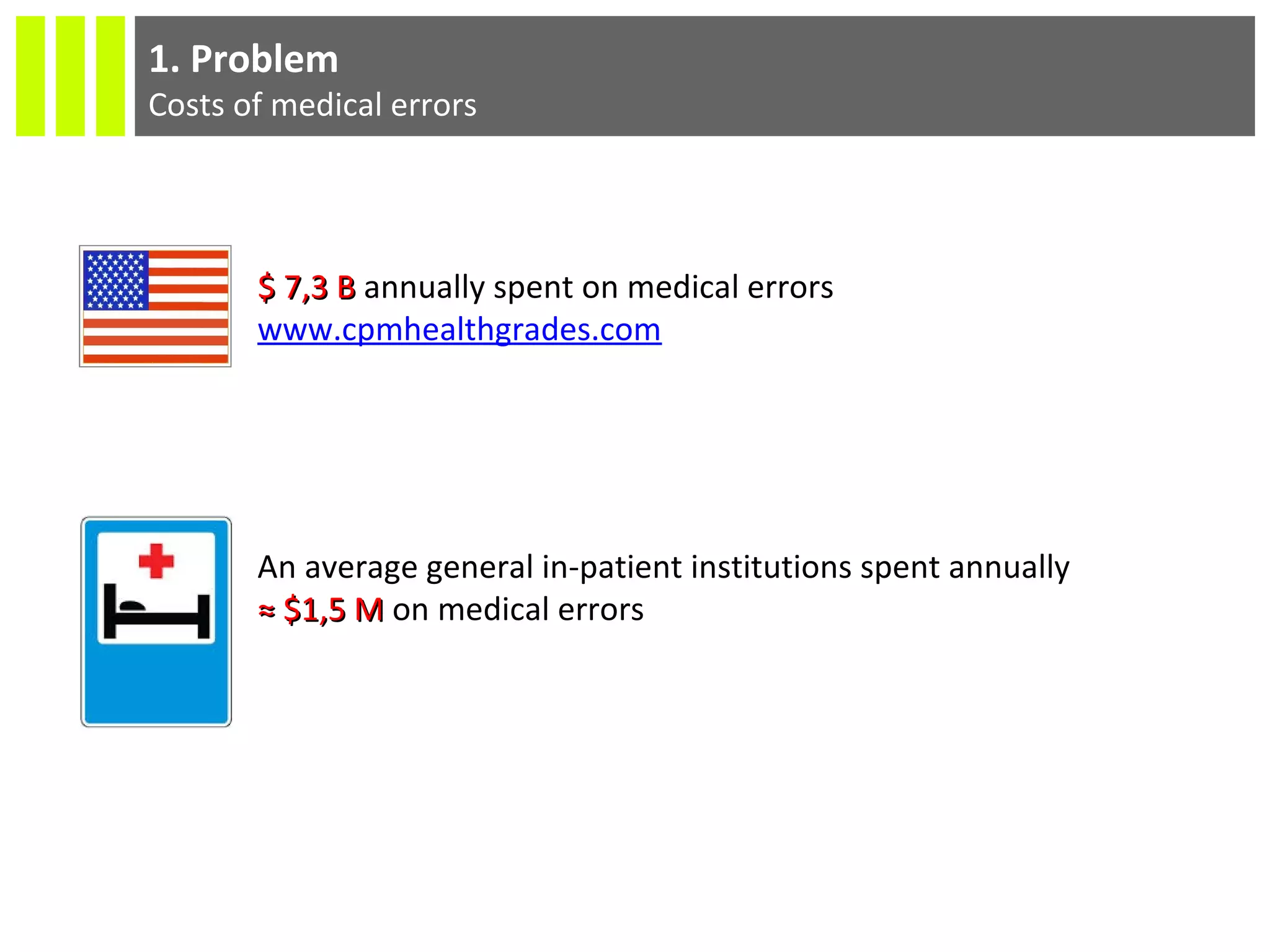 1. Problem
Costs of medical errors
$ 7,3 B$ 7,3 B annually spent on medical errors
www.cpmhealthgrades.com
An average general in-patient institutions spent annually
≈≈ $1,5 M$1,5 M on medical errors
 