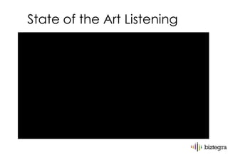 State of the Art Listening
 