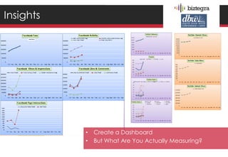 Insights




           •   Create a Dashboard
           •   But What Are You Actually Measuring?
 