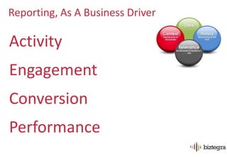 Reporting, As A Business Driver

Activity
Engagement
Conversion
Performance
 