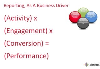 Reporting, As A Business Driver

(Activity) x
(Engagement) x
(Conversion) =
(Performance)
 