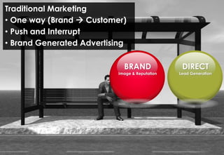 Traditional Marketing
• One way (Brand  Customer)
• Push and Interrupt
• Brand Generated Advertising

                             BRAND               DIRECT
                           Image & Reputation   Lead Generation
 