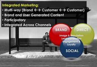 Integrated Marketing:
• Multi-way (Brand  Customer  Customer)
• Brand and User Generated Content
• Participatory
• Integrated Across Channels
                             BRAND     DIRECT
                              Image & Reputation
                                Lead Generation
                                 Engagement &
                                    Loyalty

                                  SOCIAL
 