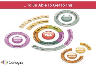 … To Be Able To Get To This!
 