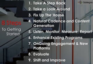 1. Take A Step Back
             2. Take a Look Around
             3. Fix Up The House
             4. Natural Cadence and Content
8 Steps         Generation
To Getting
             5. Listen, Monitor, Measure, Report
  Started
             6. Enhance Existing Programs
             7. OnGoing Engagement & New
                Platforms
             8. Evaluate
             9. Shift and Improve
 
