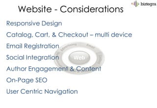 Website - Considerations
Responsive Design
Catalog, Cart, & Checkout – multi device
Email Registration
Social Integration
Author Engagement & Content
On-Page SEO
User Centric Navigation
 