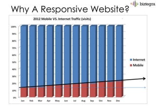 Why A Responsive Website?
 