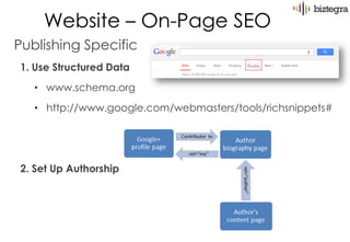 Website – On-Page SEO
Publishing Specific
1. Use Structured Data
   • www.schema.org
   • http://www.google.com/webmasters/tools/richsnippets#




2. Set Up Authorship
 