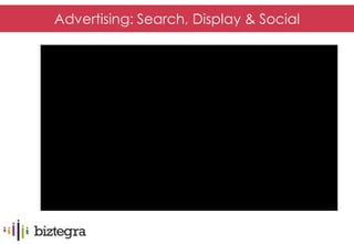 Advertising: Search, Display & Social
• Facebook
• LinkedIn
• Twitter
• YouTube
 