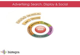 Advertising: Search, Display & Social
 