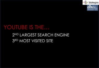 YOUTUBE IS THE…
  2ND LARGEST SEARCH ENGINE
      YOUTUBE IS THE…
  3RD MOST VISITED SITE
 