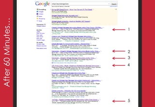 After 60 Minutes…




        4




5
            3
                2
                    1
 