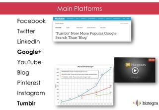 Main Platforms
Facebook
Twitter
LinkedIn
Google+
YouTube
Blog
Pinterest
Instagram
Tumblr
 