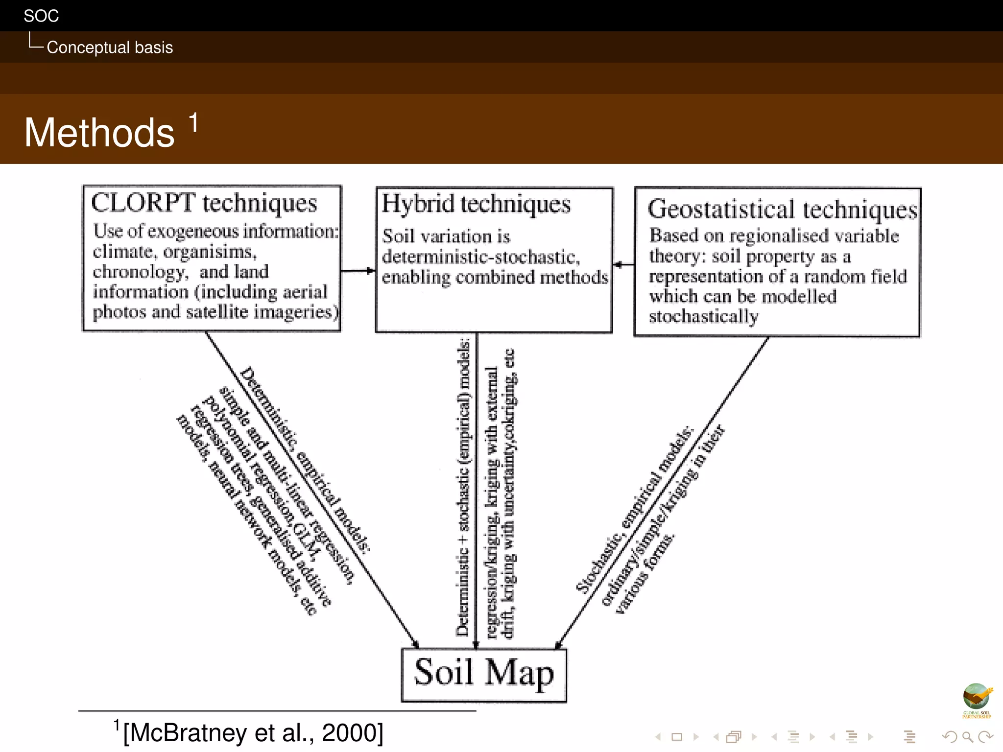 SOC mapping with RK: data preparation and method selection | PPT