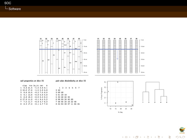 SOC mapping with RK: data preparation and method selection | PPT