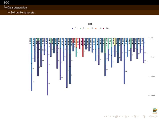 SOC mapping with RK: data preparation and method selection | PPT