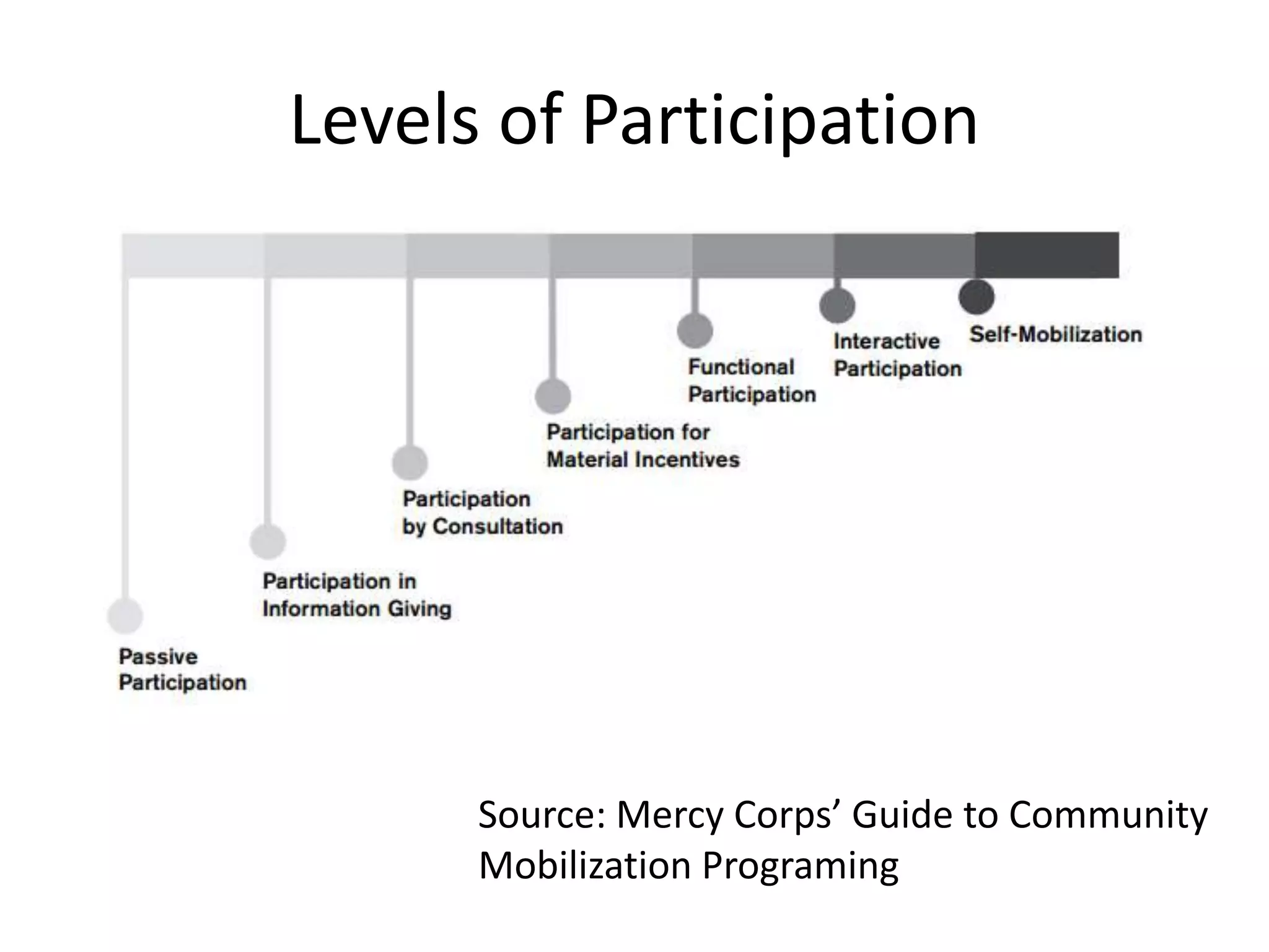 Social Mobilization Example Social mobilization | PPTX