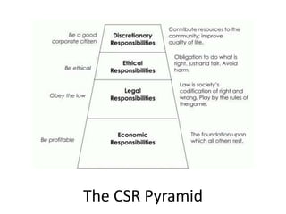 The CSR Pyramid
 