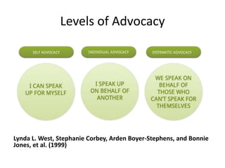 Levels of Advocacy
Lynda L. West, Stephanie Corbey, Arden Boyer-Stephens, and Bonnie
Jones, et al. (1999)
 