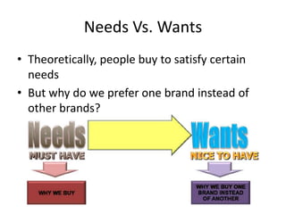 Needs Vs. Wants
• Theoretically, people buy to satisfy certain
needs
• But why do we prefer one brand instead of
other brands?
 