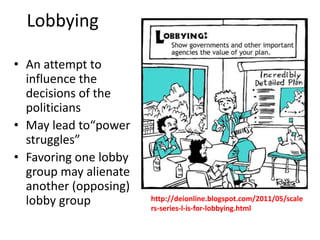 Lobbying
• An attempt to
influence the
decisions of the
politicians
• May lead to“power
struggles”
• Favoring one lobby
group may alienate
another (opposing)
lobby group http://deionline.blogspot.com/2011/05/scale
rs-series-l-is-for-lobbying.html
 