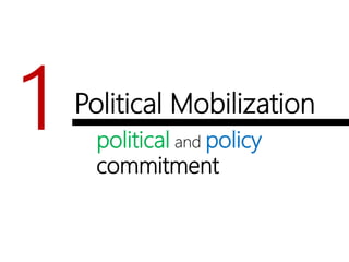 Political Mobilization
political and policy
commitment
1
 