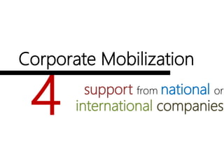 Corporate Mobilization
support from national or
international companies4
 