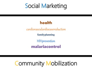 Social Marketing
health
cardiovasculardiseasereduction
familyplanning
HIVprevention
malariacontrol
Community Mobilization
 