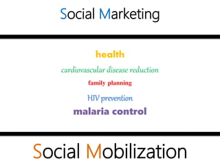 Social Marketing
health
cardiovascular disease reduction
family planning
HIV prevention
malaria control
Social Mobilization
 