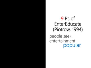 9 Ps of
EnterEducate
(Piotrow, 1994)
people seek
entertainment
popular
 