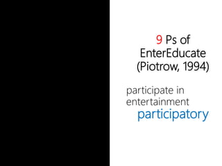9 Ps of
EnterEducate
(Piotrow, 1994)
participate in
entertainment
participatory
 