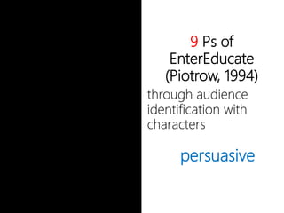 9 Ps of
EnterEducate
(Piotrow, 1994)
through
audience
identification with
characters
persuasive
 
