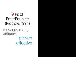 9 Ps of
EnterEducate
(Piotrow, 1994)
messages
change attitudes
proven
effective
 