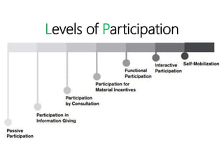 Levels of Participation
 