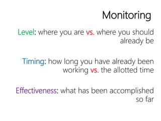 Monitoring
Level: where you are vs. where you
should already be
Timing: how long you have already
been working vs. the allotted time
Effectiveness: what has been
accomplished so far
 