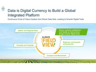Enhancing investment in soil health and carbon storage: Frontiers for linking finance and carbon accounting