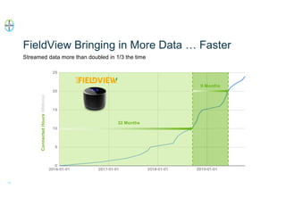 Enhancing investment in soil health and carbon storage: Frontiers for linking finance and carbon accounting