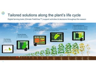 Enhancing investment in soil health and carbon storage: Frontiers for linking finance and carbon accounting
