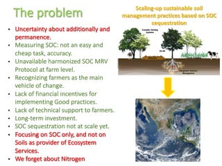 Enhancing investment in soil health and carbon storage: Frontiers for linking finance and carbon accounting